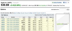 Apple Computer stock options screenshot