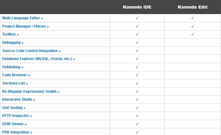 Differences between Komodo Edit vs. Komodo IDE