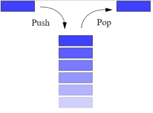 Stack Image