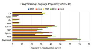 Python popularity