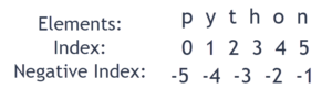 Reference in python slicing = elements in the tuple