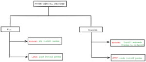 how to install pandas in python
