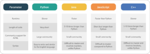Machine Learning and AI