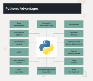 Python's Advantages
