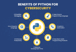 python for cyber security