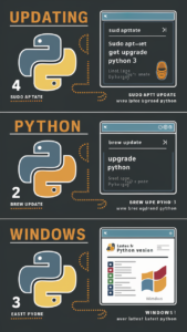 How to Update Python in Linux, Mac, or Windows