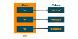 iterate python dictionary