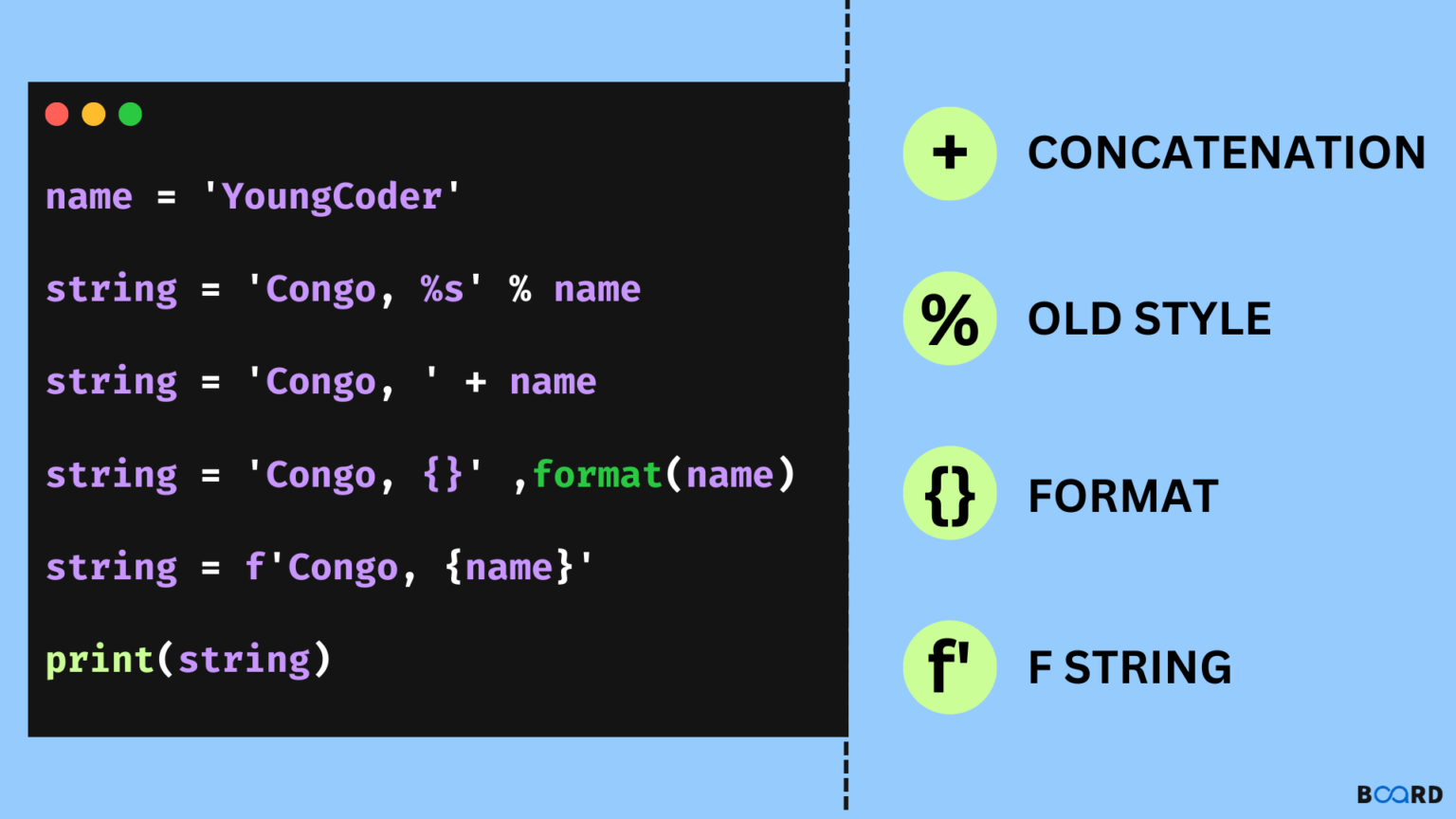 How to Format Strings in Python | Python Central