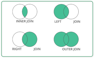 pd.merge