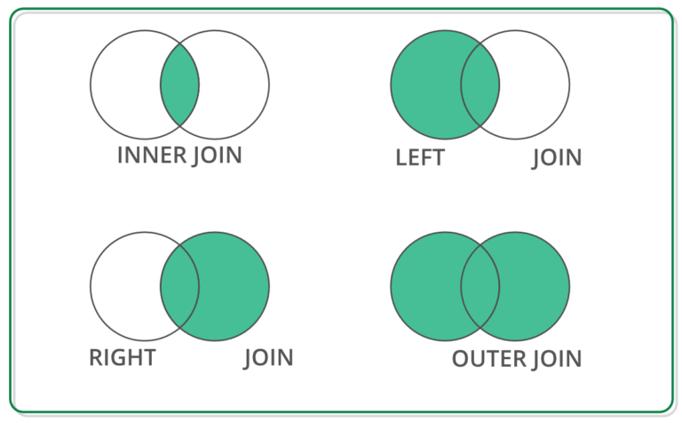 PD Merge: Data Merging in Pandas | Python Central