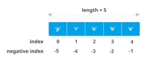 python index