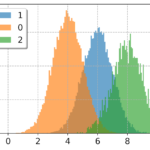 python histogram