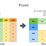 python pivot tables