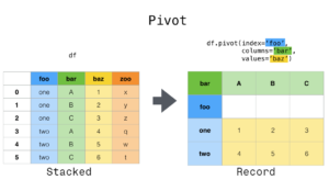 python pivot tables