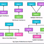 python inheritance