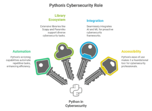 python for cybersecurity